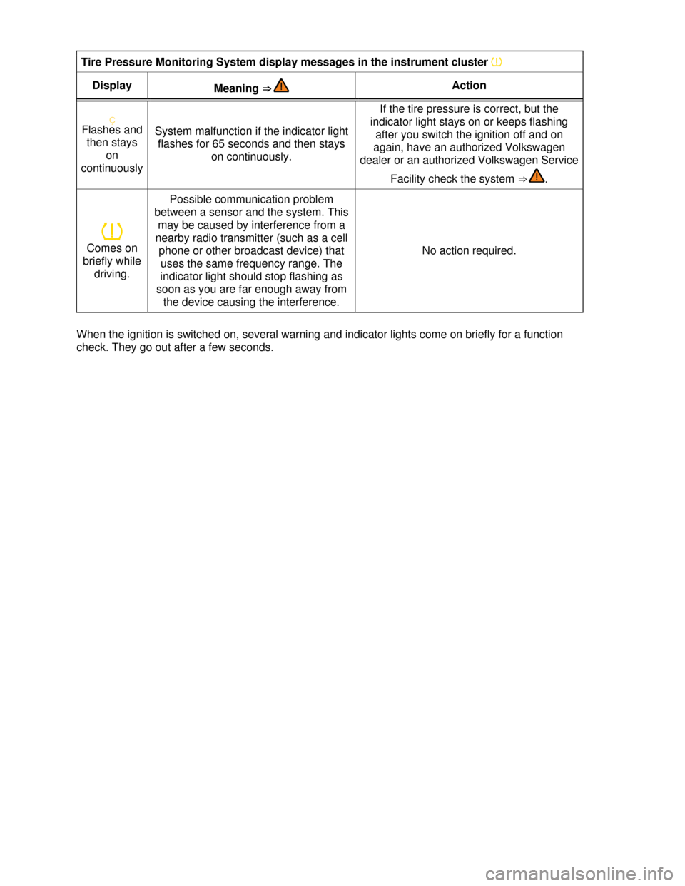 VOLKSWAGEN EOS 2013 1.G Owners Manual  
 
Tire Pressure Monitoring System display messages in the instrument cluster �