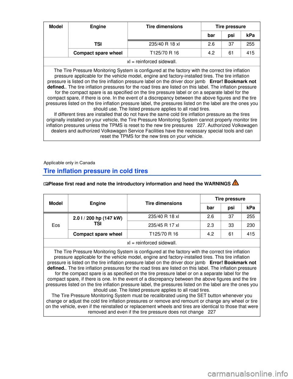 VOLKSWAGEN EOS 2013 1.G User Guide  
 
Model  Engine  Tire dimensions  Tire pressure 
bar  psi  kPa
TSI 235/40 R 18 xl  2.6  37  255 
Compact spare wheelT125/70 R 16  4.2  61  415 
xl = reinforced sidewall. 
The Tire Pressure Monitorin