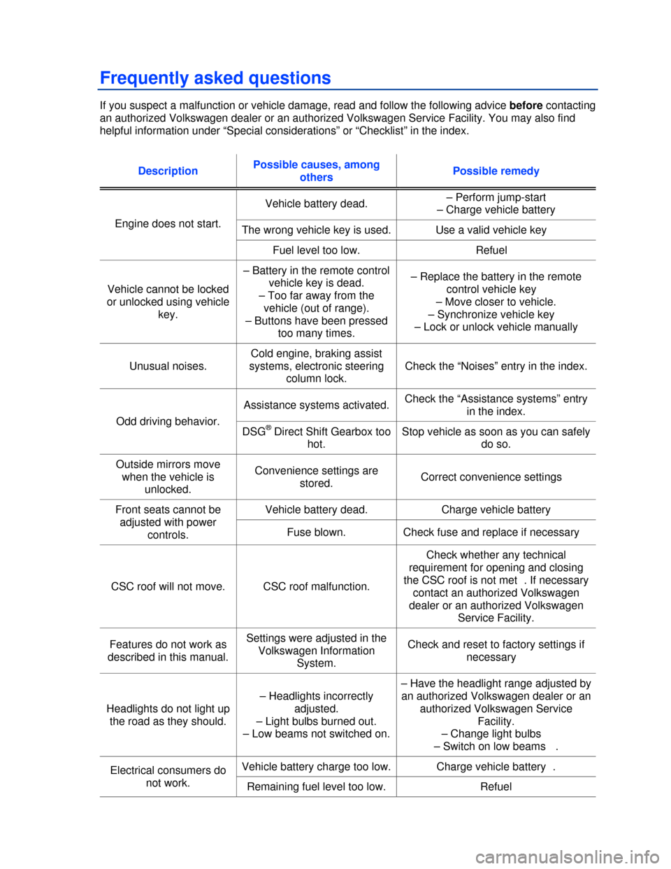 VOLKSWAGEN EOS 2013 1.G Owners Manual  
 
Frequently asked questions 
If you suspect a malfunction or vehicle damage, read and follow the following advice before contacting 
an authorized Volkswagen dealer or an authorized Volkswagen Serv