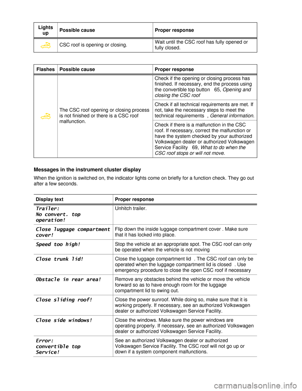 VOLKSWAGEN EOS 2013 1.G Workshop Manual  
 
Lights 
up Possible cause  Proper response 
�  CSC roof is opening or closing. Wait until the CSC roof has fully opened or 
fully closed. 
 
 
Flashes  Possible cause  Proper response 
�  
The CSC