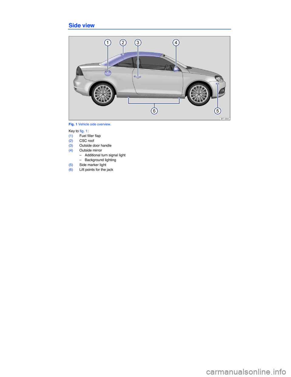 VOLKSWAGEN EOS 2014 1.G Owners Manual  
 
Side view 
 
Fig. 1 Vehicle side overview. 
Key to fig. 1: 
(1) Fuel filler flap  
(2) CSC roof  
(3) Outside door handle  
(4) Outside mirror  
–  Additional turn signal light  
–  Background