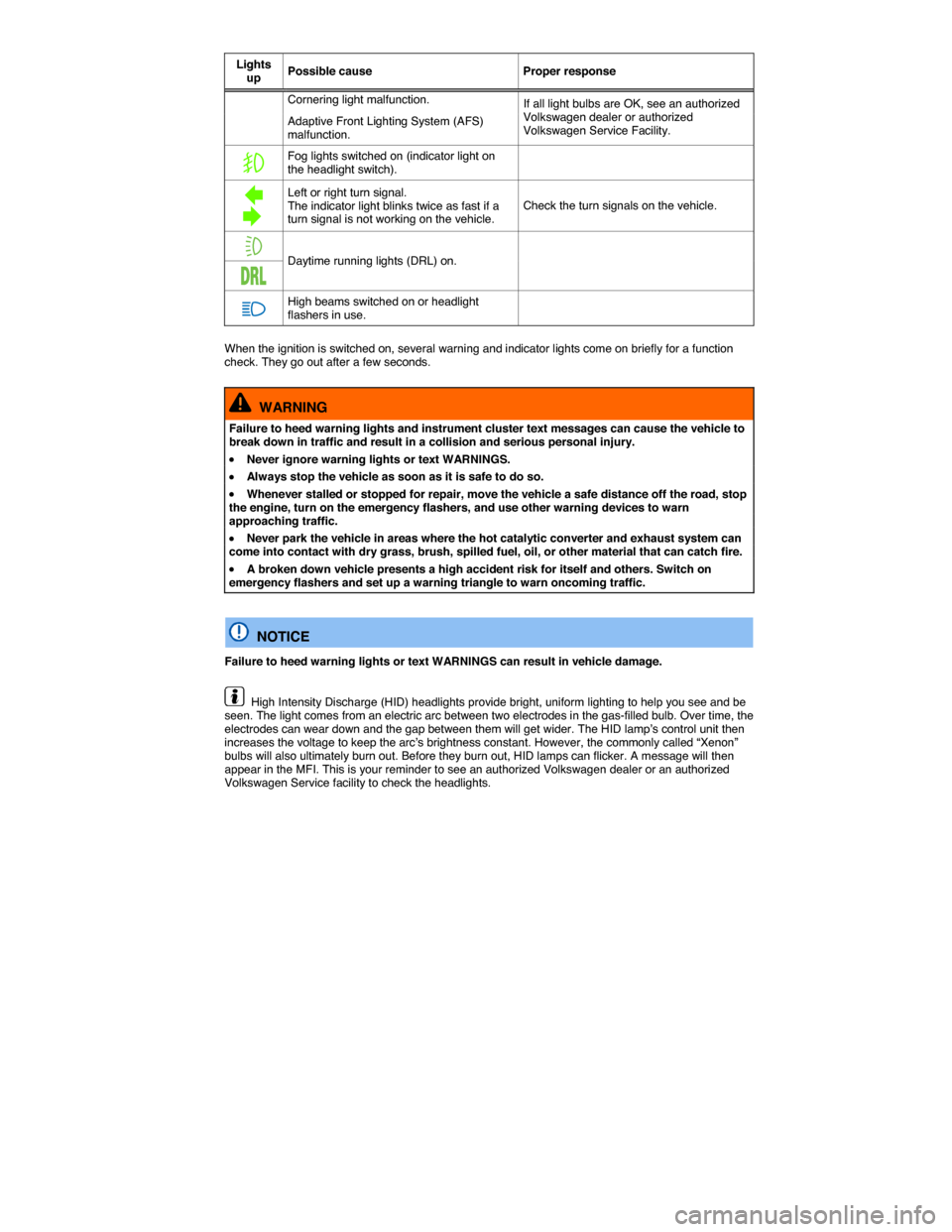 VOLKSWAGEN EOS 2014 1.G Owners Manual  
Lights up Possible cause  Proper response 
Cornering light malfunction. If all light bulbs are OK, see an authorized Volkswagen dealer or authorized Volkswagen Service Facility. Adaptive Front Light