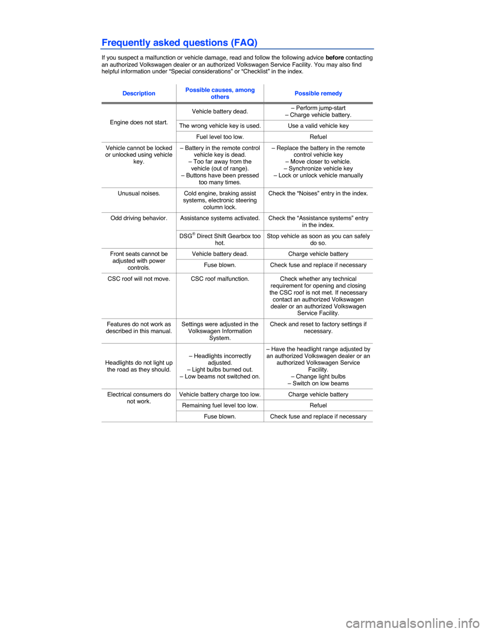 VOLKSWAGEN EOS 2014 1.G Owners Manual  
Frequently asked questions (FAQ) 
If you suspect a malfunction or vehicle damage, read and follow the following advice before contacting an authorized Volkswagen dealer or an authorized Volkswagen S