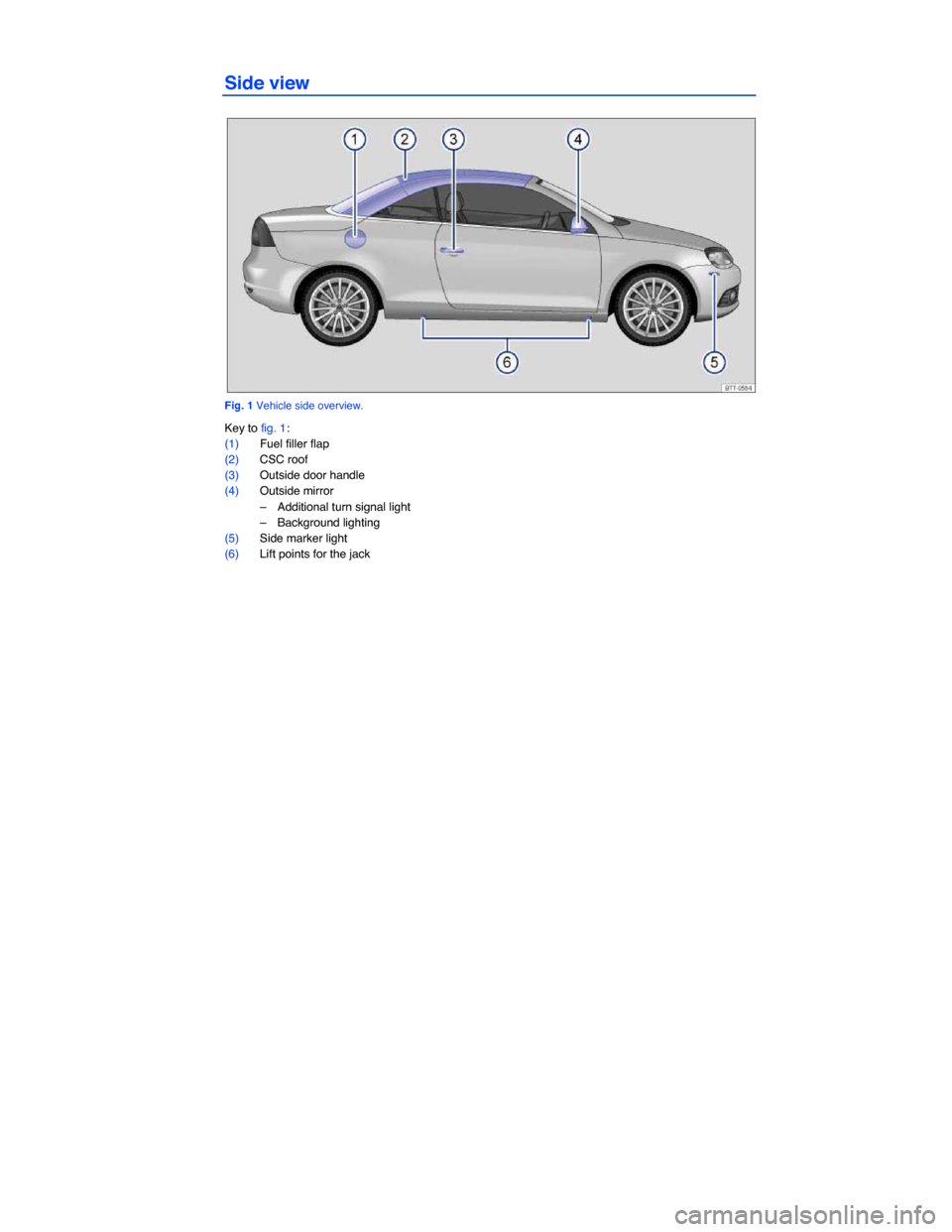 VOLKSWAGEN EOS 2015 1.G Owners Manual  
Side view 
 
Fig. 1 Vehicle side overview. 
Key to fig. 1: 
(1) Fuel filler flap  
(2) CSC roof  
(3) Outside door handle  
(4) Outside mirror  
–  Additional turn signal light  
–  Background l