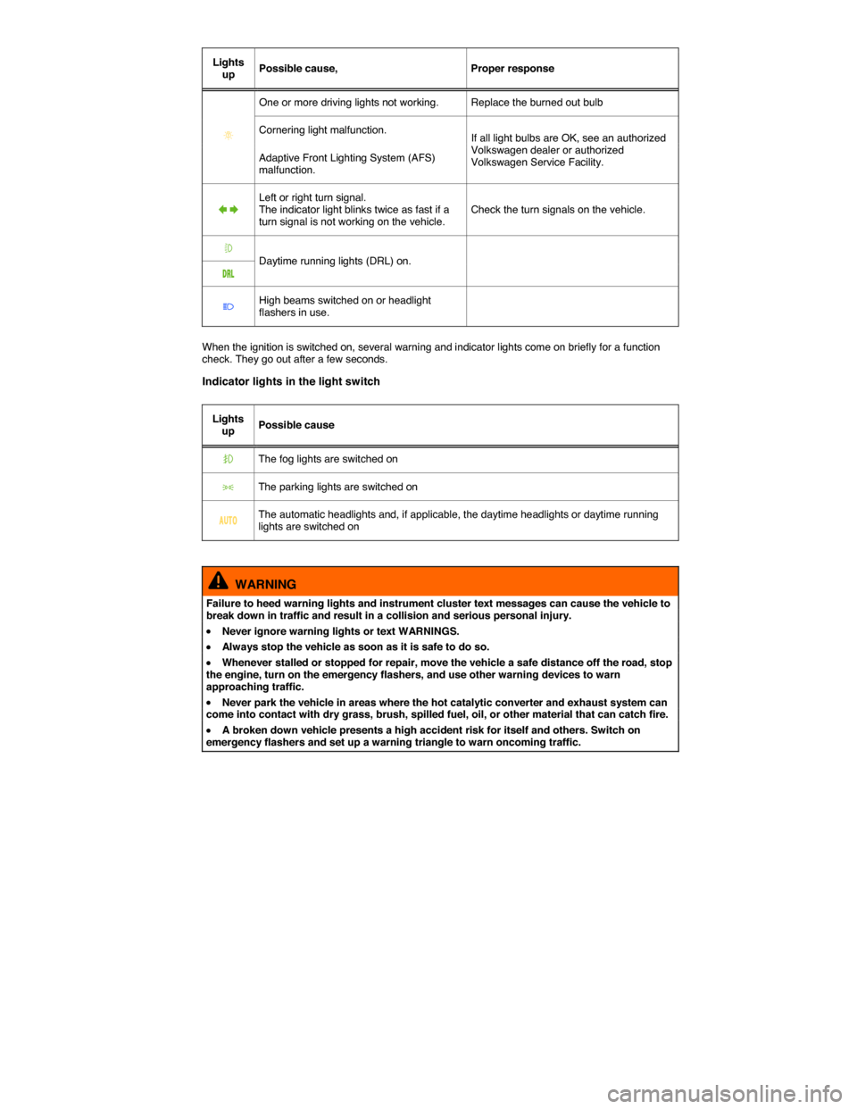 VOLKSWAGEN EOS 2015 1.G Owners Manual  
Lights up  Possible cause,   Proper response  
�  
One or more driving lights not working.   Replace the burned out bulb  
Cornering light malfunction.  If all light bulbs are OK, see an authorized