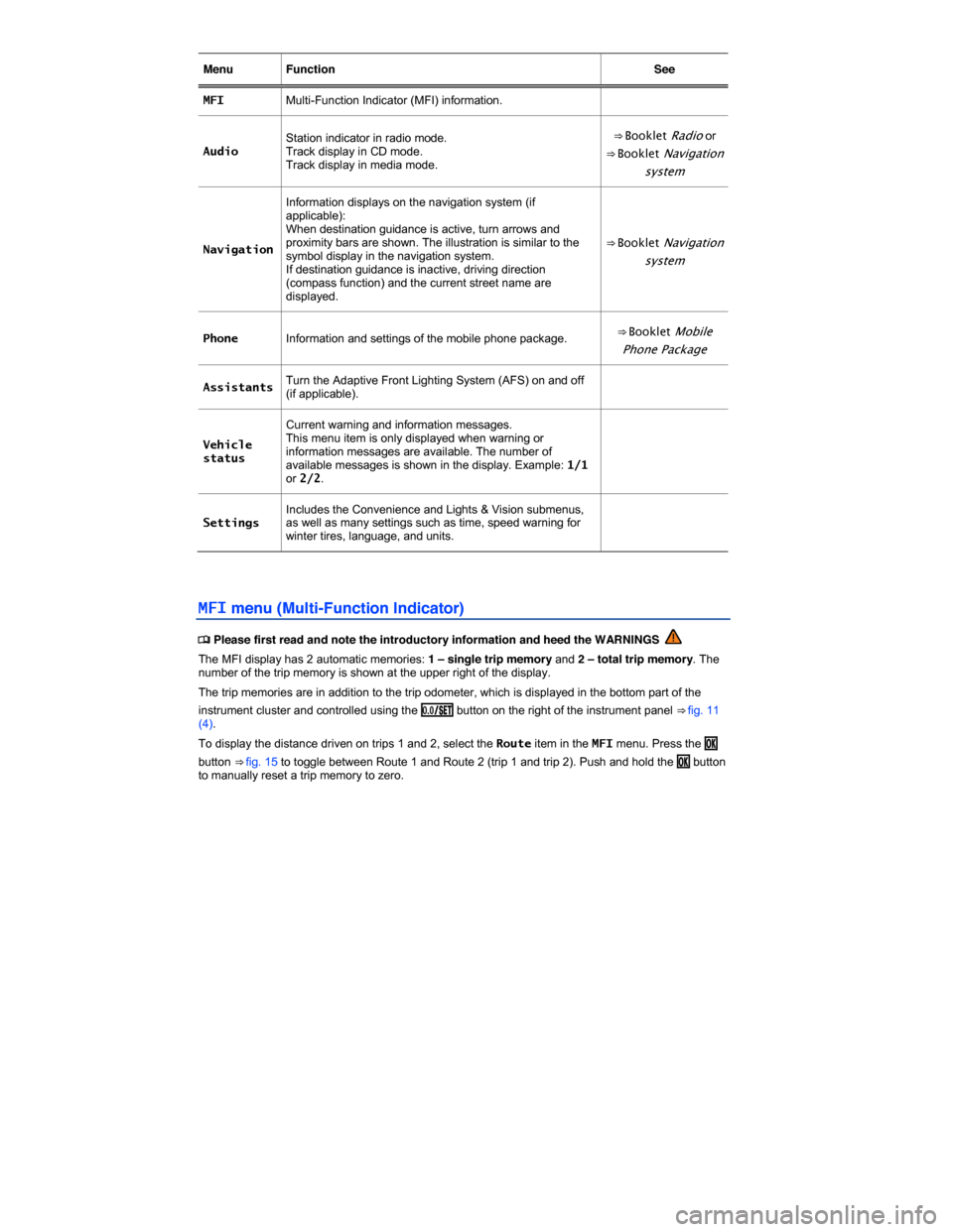 VOLKSWAGEN EOS 2015 1.G Owners Manual  
Menu   Function  See  
MFI  Multi-Function Indicator (MFI) information.  
Audio  Station indicator in radio mode. Track display in CD mode. Track display in media mode.  
⇒ Booklet Radio or 
⇒
