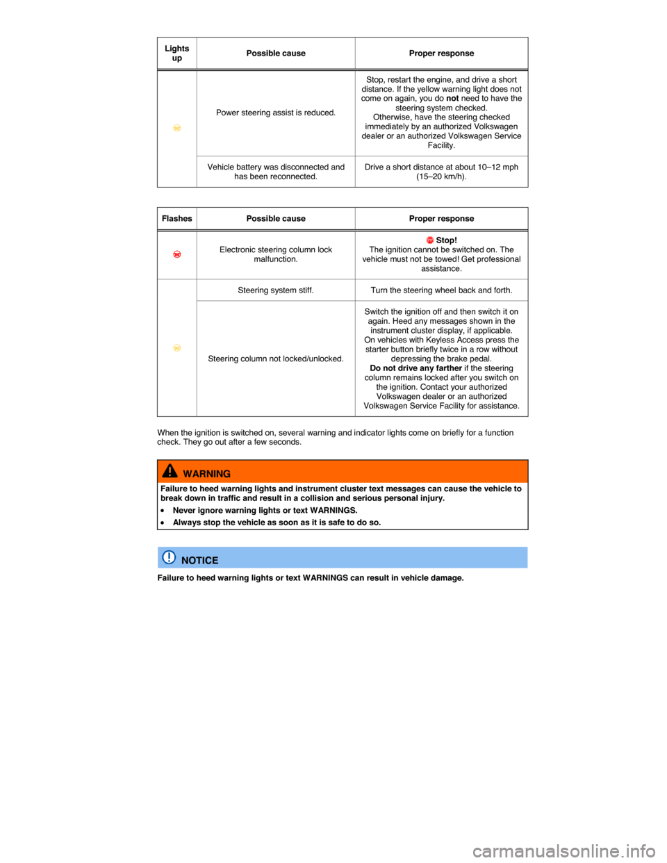 VOLKSWAGEN EOS 2015 1.G Owners Manual  
Lights up  Possible cause   Proper response  
�D  
Power steering assist is reduced.  
Stop, restart the engine, and drive a short distance. If the yellow warning light does not come on again, you d