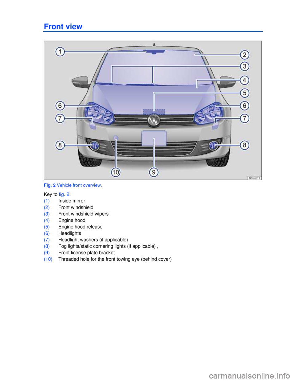 VOLKSWAGEN GOLF 2013 5G / 7.G Owners Manual  
 
Front view 
 
Fig. 2 Vehicle front overview. 
Key to fig. 2: 
(1) Inside mirror  
(2) Front windshield 
(3) Front windshield wipers  
(4) Engine hood  
(5) Engine hood release  
(6) Headlights  
(
