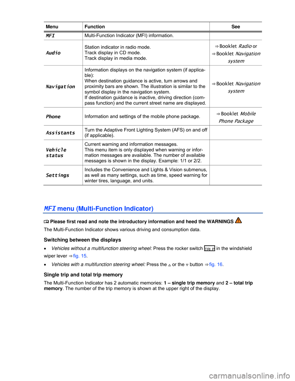 VOLKSWAGEN GOLF 2013 5G / 7.G Owners Manual  
 
Menu  Function See 
MFI Multi-Function Indicator (MFI) information.    
Audio 
Station indicator in radio mode. 
Track display in CD mode. 
Track display in media mode. 
⇒ Booklet Radio or 
�