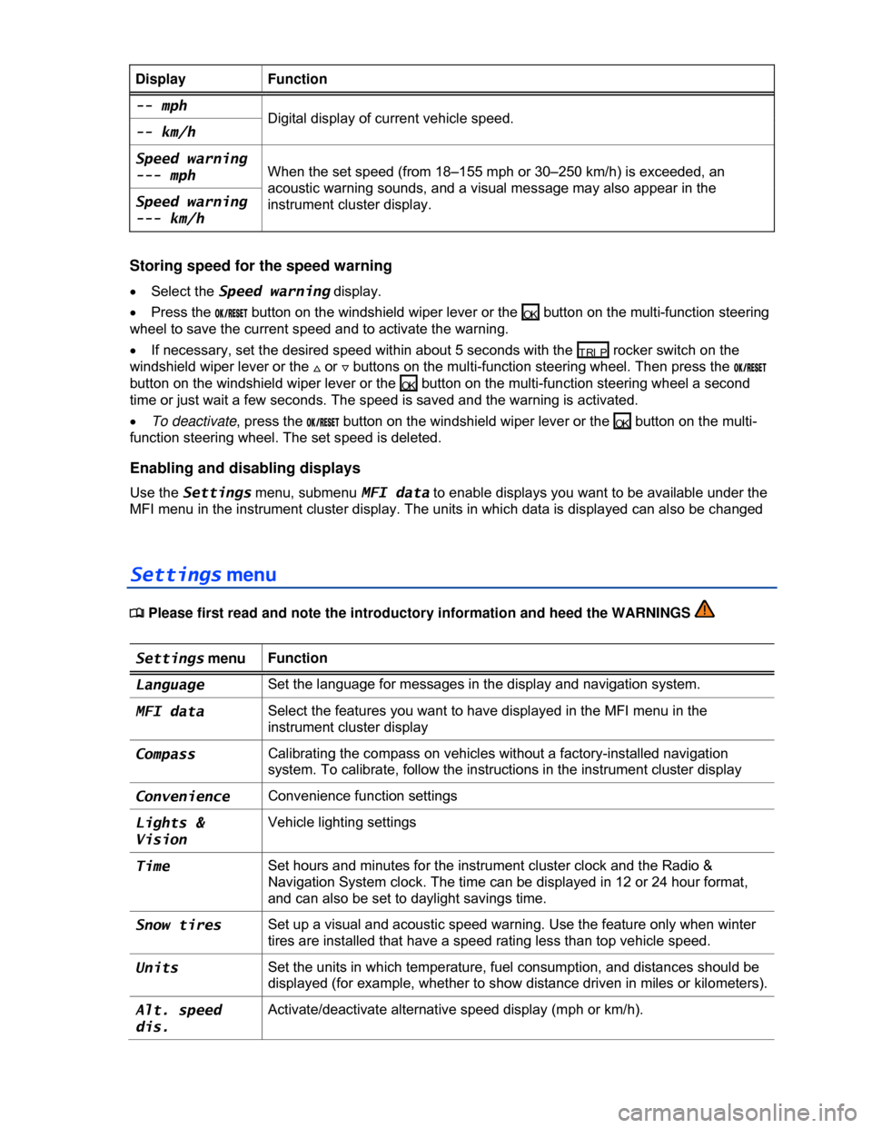 VOLKSWAGEN GOLF 2013 5G / 7.G Owners Manual  
 
Display  Function 
-- mph Digital display of current vehicle speed. -- km/h 
Speed warning 
--- mph When the set speed (from 18–155 mph or 30–250 km/h) is exceeded, an 
acoustic warning sounds