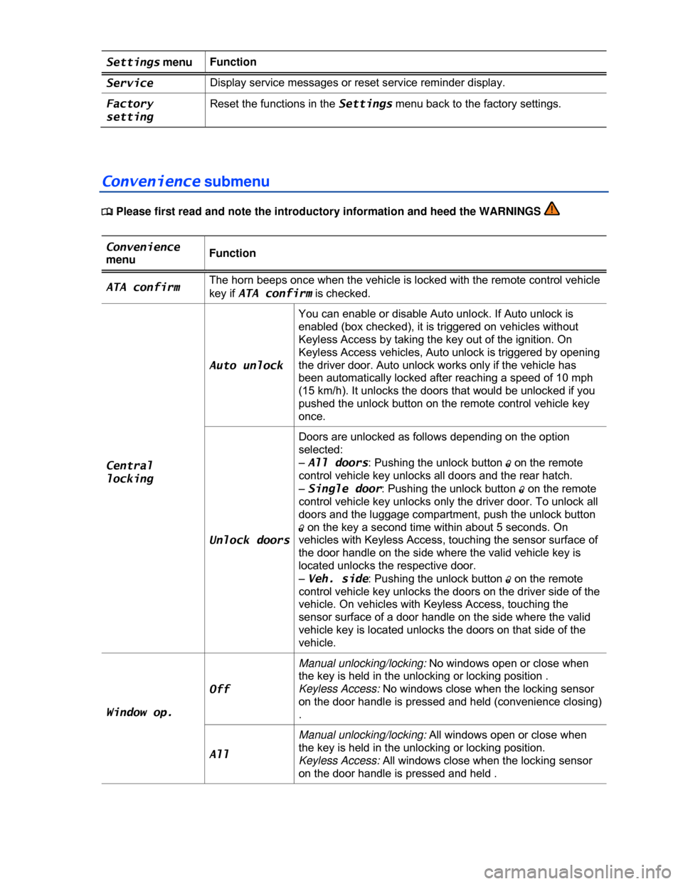 VOLKSWAGEN GOLF 2013 5G / 7.G Owners Manual  
 
Settings menu Function 
Service Display service messages or reset service reminder display. 
Factory 
setting 
Reset the functions in the Settings menu back to the factory settings. 
 
Convenience