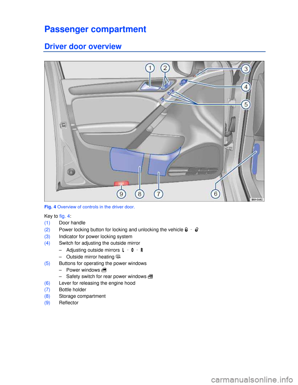 VOLKSWAGEN GOLF 2013 5G / 7.G Owners Manual  
 
Passenger compartment 
Driver door overview 
 
Fig. 4 Overview of controls in the driver door. 
Key to fig. 4: 
(1) Door handle  
(2) Power locking button for locking and unlocking the vehicle �1 