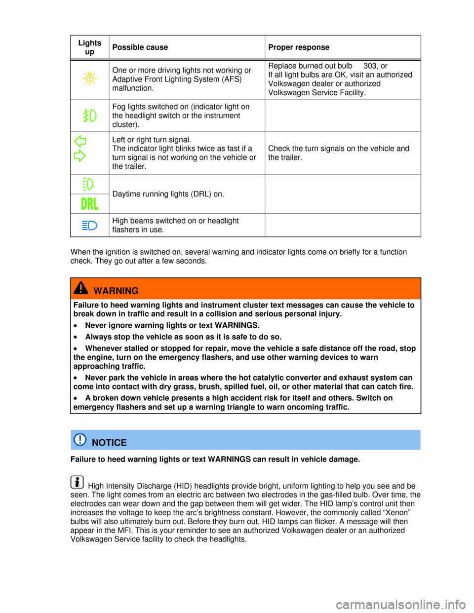 VOLKSWAGEN GOLF 2013 5G / 7.G Owners Manual  
Lights 
up Possible cause  Proper response 
� 
One or more driving lights not working or 
Adaptive Front Lighting System (AFS) 
malfunction. 
Replace burned out bulb   303, or 
If all light bulbs a
