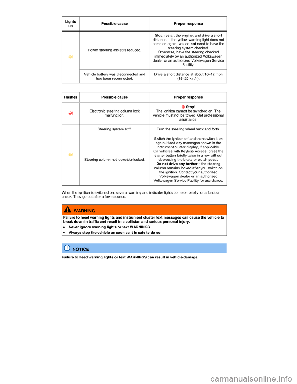 VOLKSWAGEN GOLF 2015 5G / 7.G Owners Manual  
Lights up  Possible cause   Proper response  
�D=  
Power steering assist is reduced.  
Stop, restart the engine, and drive a short distance. If the yellow warning light does not come on again, you 