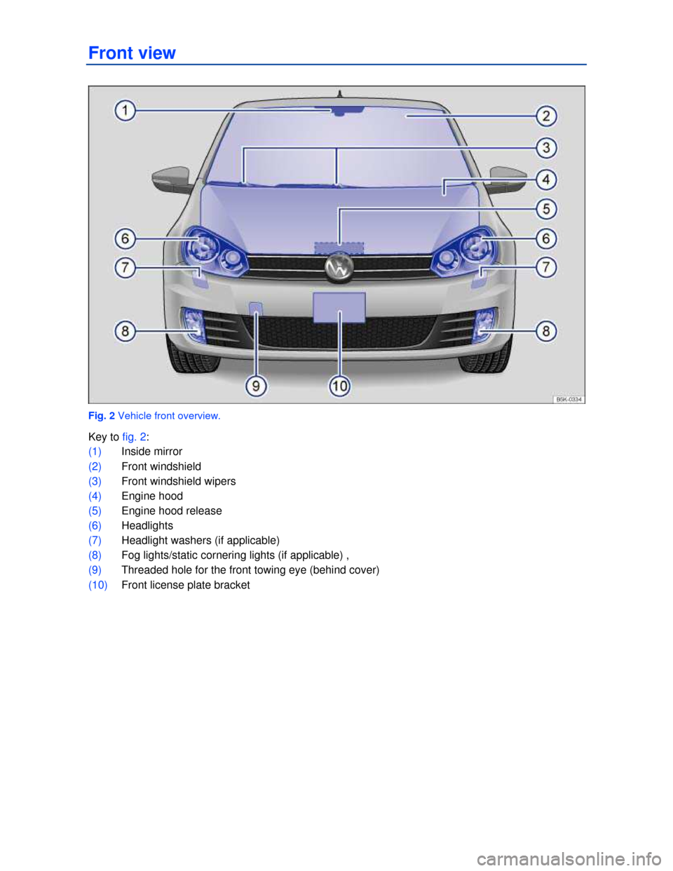 VOLKSWAGEN GOLF GTI 2013 5G / 7.G Owners Manual Front view 
 
Fig. 2 Vehicle front overview. 
Key to fig. 2: 
(1) Inside mirror  
(2) Front windshield 
(3) Front windshield wipers  
(4) Engine hood  
(5) Engine hood release  
(6) Headlights  
(7) H