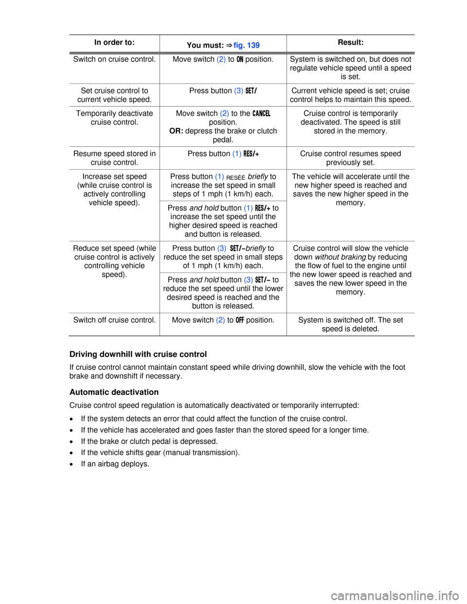 VOLKSWAGEN GOLF GTI 2013 5G / 7.G Owners Manual  
In order to: You must: ⇒fig.139Result: 
Switch on cruise control.  Move switch (2) to �/�. position.  System is switched on, but does not 
regulate vehicle speed until a speed 
is set. 
Set cruise