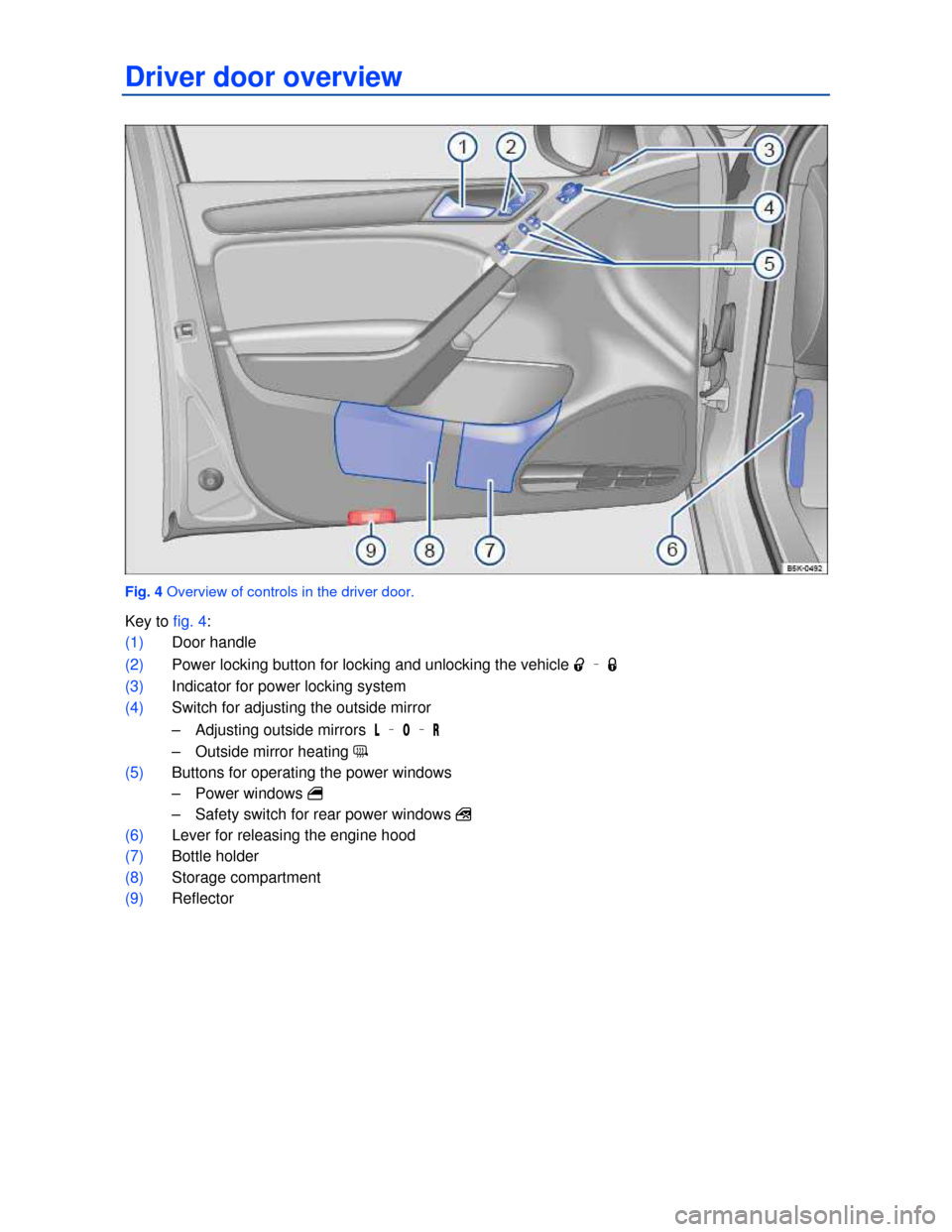 VOLKSWAGEN GOLF GTI 2013 5G / 7.G Owners Manual Driver door overview 
 
Fig. 4 Overview of controls in the driver door. 
Key to fig. 4: 
(1) Door handle  
(2) Power locking button for locking and unlocking the vehicle �0 – �1 
(3) Indicator for p