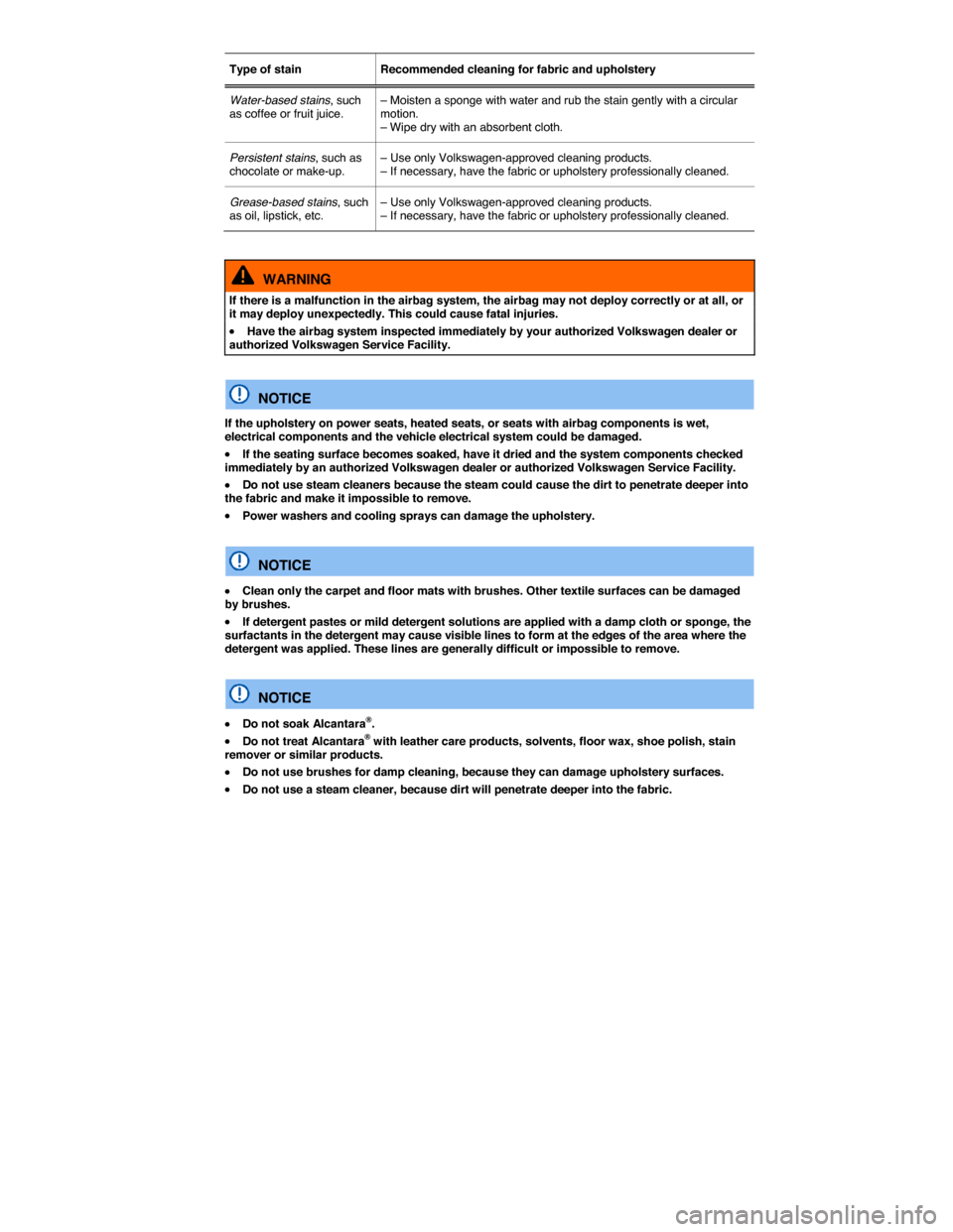 VOLKSWAGEN GOLF GTI 2015 5G / 7.G Owners Manual  
Type of stain   Recommended cleaning for fabric and upholstery  
Water-based stains, such as coffee or fruit juice.  – Moisten a sponge with water and rub the stain gently with a circular motion. 