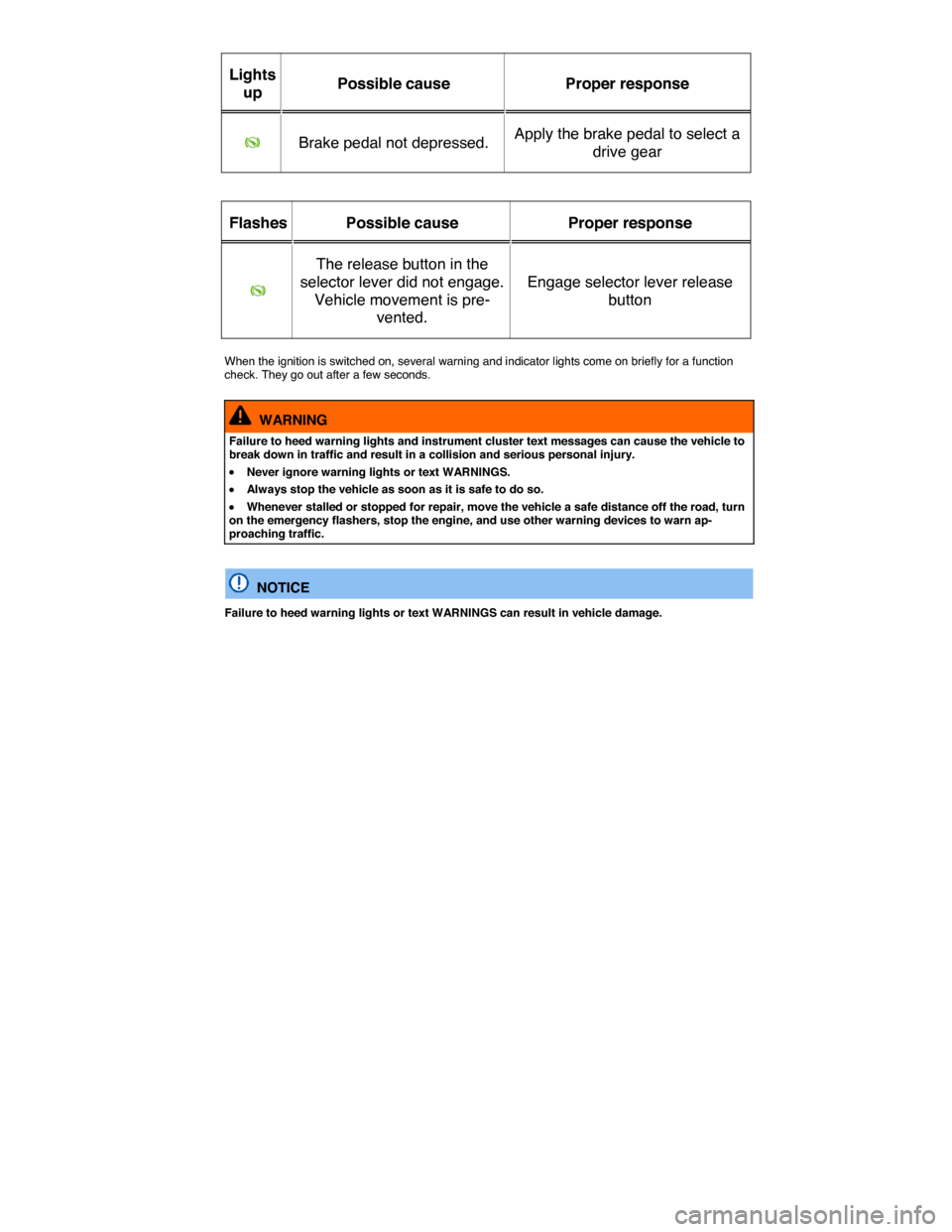 VOLKSWAGEN GOLF SPORTWAGEN 2015 5G / 7.G Owners Manual  
Lights 
up  Possible cause   Proper response  
�K   Brake pedal not depressed.  Apply the brake pedal to select a 
drive gear  
 
 
Flashes   Possible cause   Proper response  
�K  
The release butt