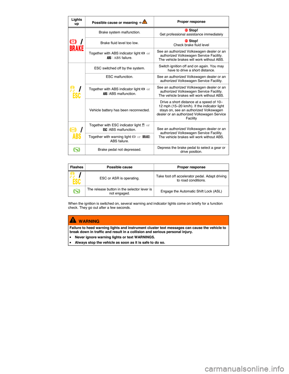 VOLKSWAGEN JETTA 2014 1B / 6.G Owners Manual  
Lights up Possible cause or meaning ⇒  Proper response 
�H �