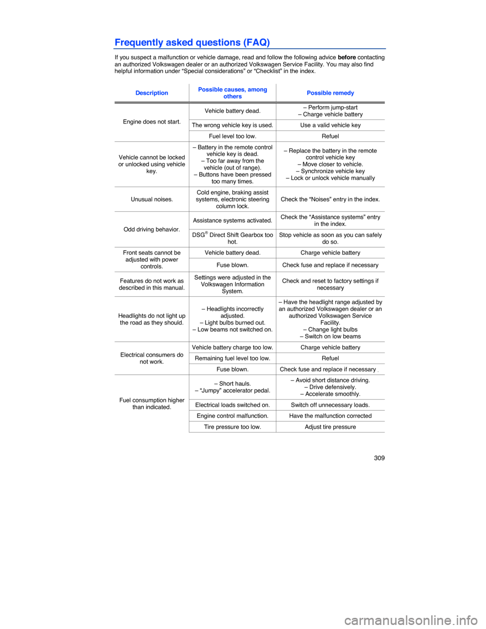 VOLKSWAGEN JETTA 2014 1B / 6.G Owners Manual    309 
Frequently asked questions (FAQ) 
If you suspect a malfunction or vehicle damage, read and follow the following advice before contacting an authorized Volkswagen dealer or an authorized Volksw