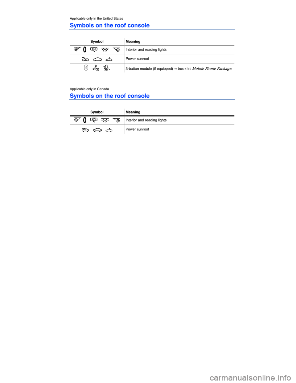 VOLKSWAGEN JETTA 2014 1B / 6.G Owners Manual  
Applicable only in the United States 
Symbols on the roof console 
 
Symbol  Meaning
�* �/ �s � � Interior and reading lights  
�g �c �h Power sunroof  
�
 �/ �a 3-button module (if equipped) ⇒�