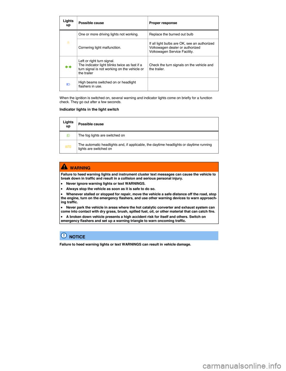 VOLKSWAGEN JETTA 2015 1B / 6.G Owners Manual  
Lights up  Possible cause   Proper response  
�  
One or more driving lights not working.   Replace the burned out bulb  
Cornering light malfunction.  If all light bulbs are OK, see an authorized 