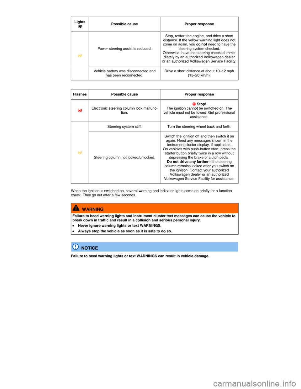 VOLKSWAGEN JETTA 2015 1B / 6.G User Guide  
Lights up  Possible cause   Proper response  
�D=  
Power steering assist is reduced.  
Stop, restart the engine, and drive a short distance. If the yellow warning light does not come on again, you 