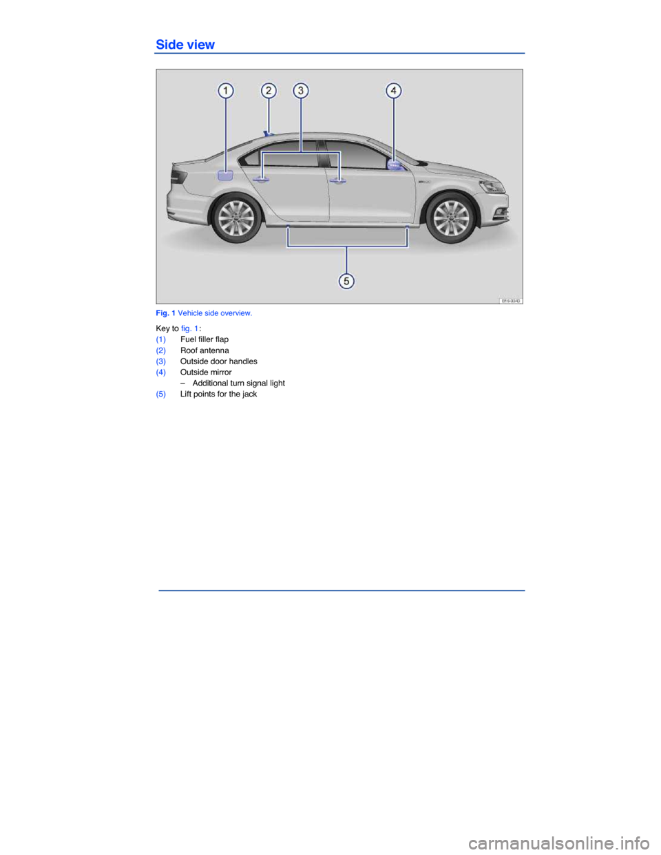 VOLKSWAGEN JETTA HYBRID 2015 1B / 6.G Owners Manual  
Side view 
 
Fig. 1 Vehicle side overview. 
Key to fig. 1: 
(1) Fuel filler flap  
(2) Roof antenna  
(3) Outside door handles  
(4) Outside mirror  
–  Additional turn signal light  
(5) Lift poi