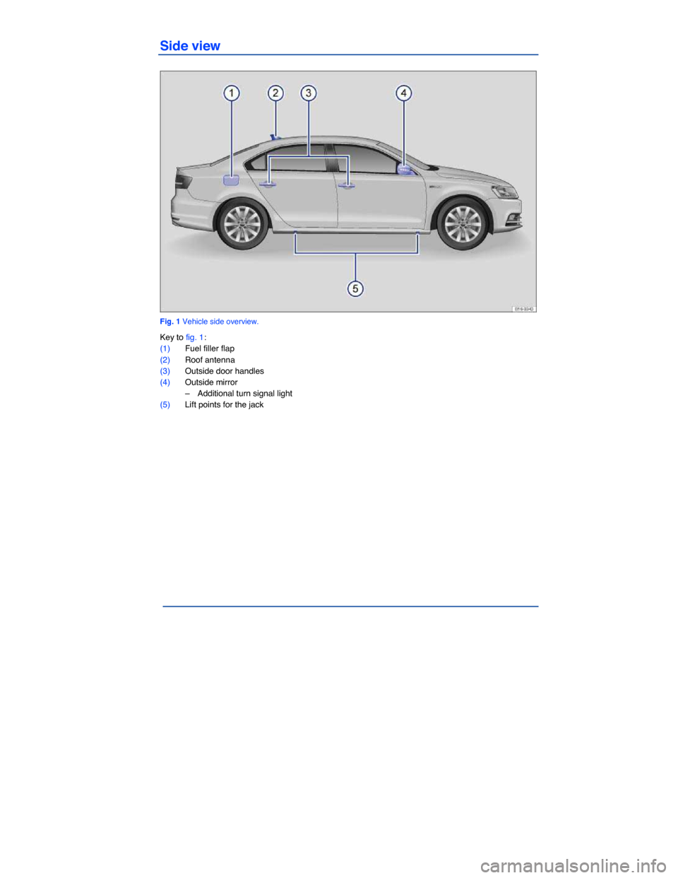 VOLKSWAGEN JETTA HYBRID 2015 1B / 6.G Owners Manual  
Side view 
 
Fig. 1 Vehicle side overview. 
Key to fig. 1: 
(1) Fuel filler flap  
(2) Roof antenna  
(3) Outside door handles  
(4) Outside mirror  
–  Additional turn signal light  
(5) Lift poi