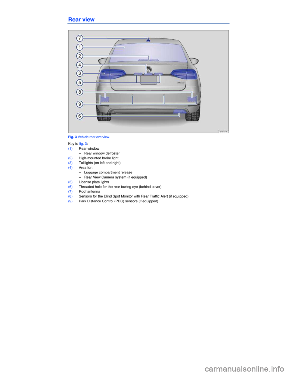 VOLKSWAGEN JETTA HYBRID 2015 1B / 6.G Owners Manual  
Rear view 
 
Fig. 3 Vehicle rear overview. 
Key to fig. 3: 
(1) Rear window: 
–  Rear window defroster  
(2) High-mounted brake light  
(3) Taillights (on left and right) 
(4) Area for: 
–  Lugg