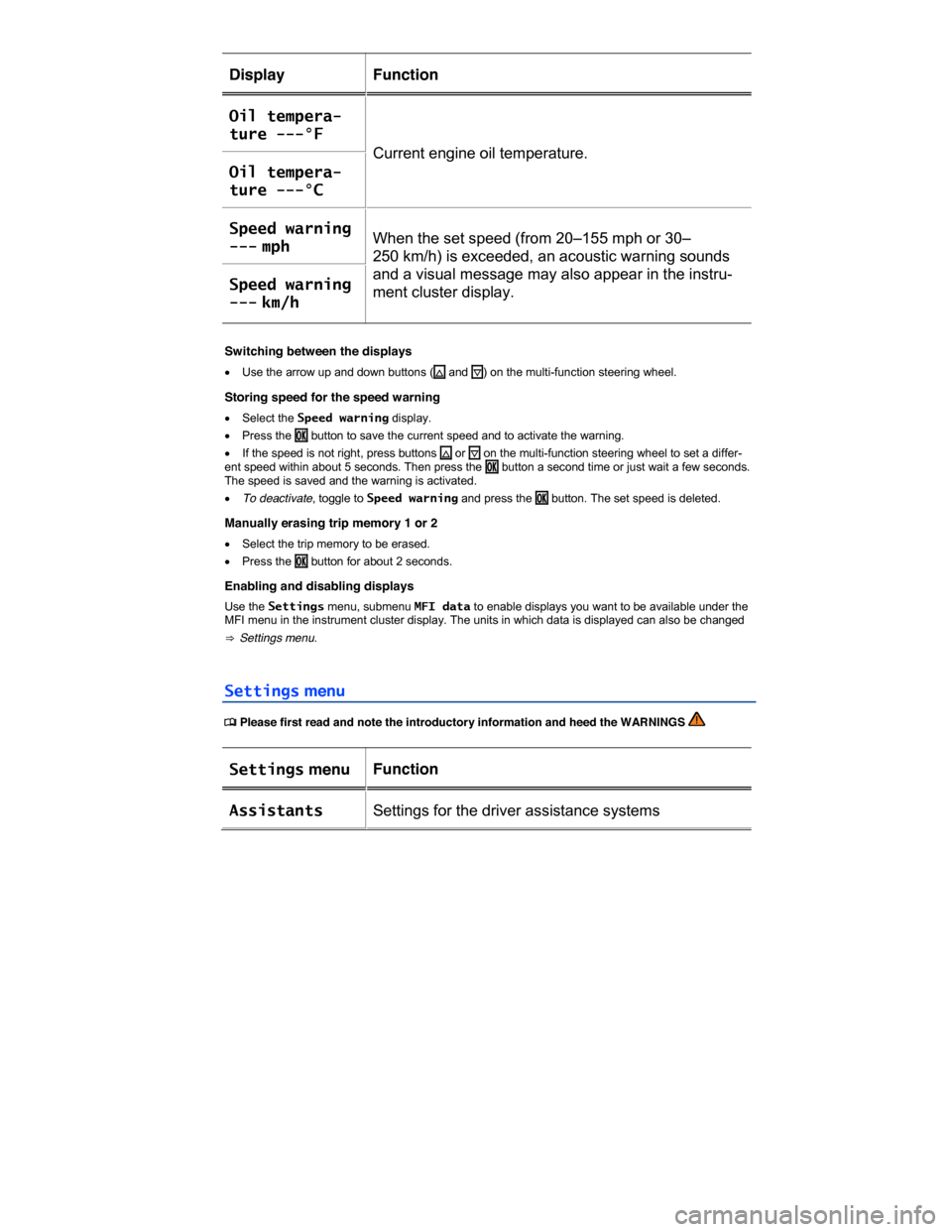 VOLKSWAGEN JETTA HYBRID 2015 1B / 6.G Owners Manual  
Display   Function  
Oil tempera-
ture ---°F  
Current engine oil temperature.  
Oil tempera-
ture ---°C  
Speed warning 
--- mph  When the set speed (from 20–155 mph or 30–
250 km/h) is excee