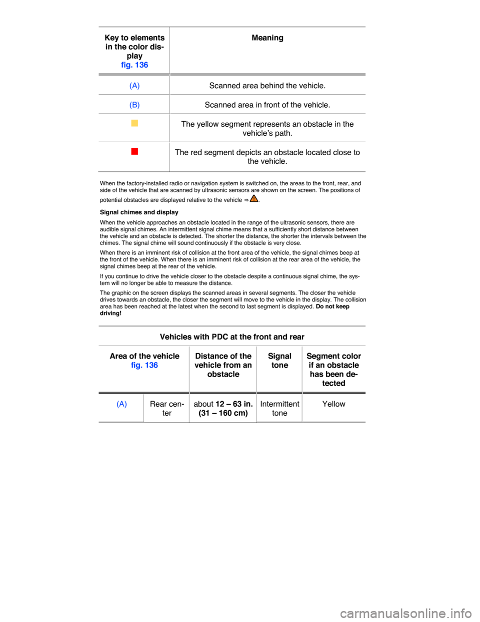 VOLKSWAGEN JETTA HYBRID 2015 1B / 6.G Owners Manual  
Key to elements 
in the color dis-
play 
fig. 136  
Meaning  
(A)   Scanned area behind the vehicle.  
(B)   Scanned area in front of the vehicle.  
�