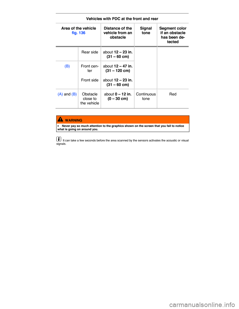 VOLKSWAGEN JETTA HYBRID 2015 1B / 6.G Owners Manual  
Vehicles with PDC at the front and rear  
Area of the vehicle 
fig. 136  
Distance of the 
vehicle from an 
obstacle  
Signal 
tone  
Segment color 
if an obstacle 
has been de-
tected  
Rear side  