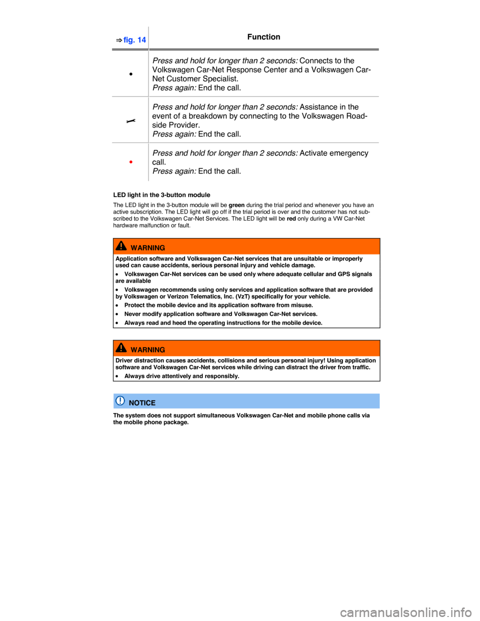 VOLKSWAGEN JETTA HYBRID 2015 1B / 6.G Owners Guide  
⇒ fig. 14  Function  
•  
Press and hold for longer than 2 seconds: Connects to the 
Volkswagen Car-Net Response Center and a Volkswagen Car-
Net Customer Specialist. 
Press again: End the cal