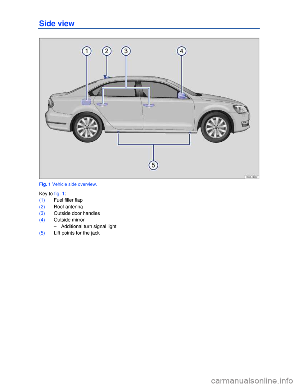 VOLKSWAGEN PASSAT 2013 B8 / 6.G Owners Manual  
Side view 
 
Fig. 1 Vehicle side overview. 
Key to fig. 1: 
(1) Fuel filler flap  
(2) Roof antenna  
(3) Outside door handles  
(4) Outside mirror  
–  Additional turn signal light  
(5) Lift poi