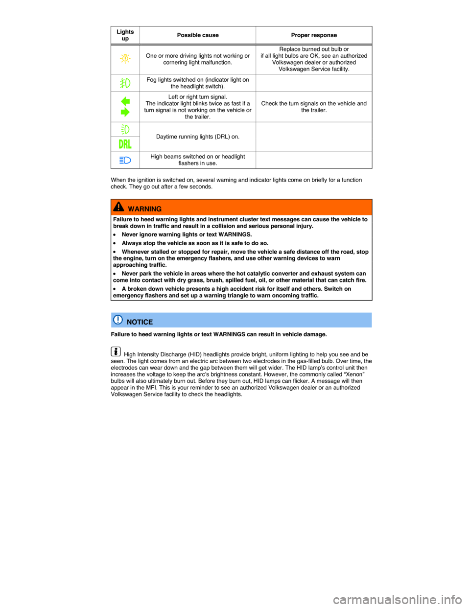 VOLKSWAGEN PASSAT 2014 B8 / 6.G Owners Manual  
Lights up Possible cause  Proper response 
� One or more driving lights not working or cornering light malfunction. 
Replace burned out bulb or if all light bulbs are OK, see an authorized Volkswag