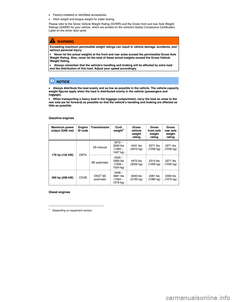 VOLKSWAGEN PASSAT 2014 B8 / 6.G Owners Manual  
�x Factory-installed or retrofitted accessories. 
�x Hitch weight and tongue weight for trailer towing. 
Please refer to the Gross Vehicle Weight Rating (GVWR) and the Gross front and rear Axle Weig