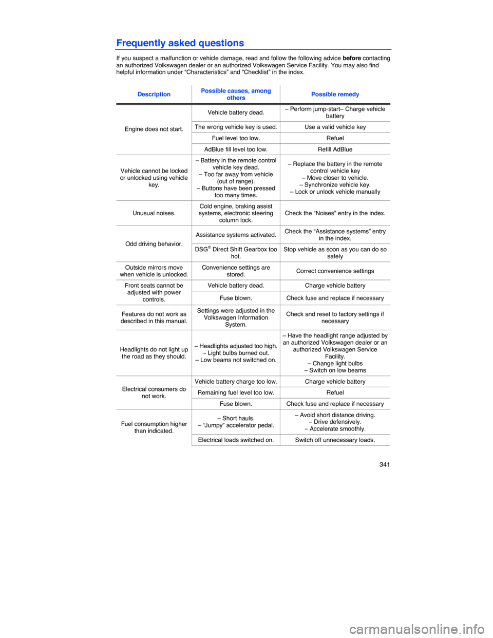 VOLKSWAGEN PASSAT 2014 B8 / 6.G Owners Manual    341 
Frequently asked questions 
If you suspect a malfunction or vehicle damage, read and follow the following advice before contacting an authorized Volkswagen dealer or an authorized Volkswagen S