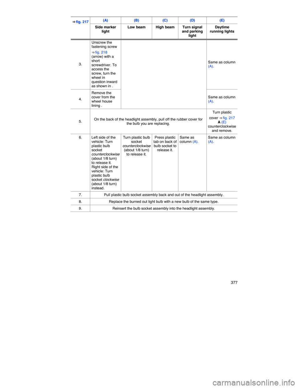 VOLKSWAGEN PASSAT 2014 B8 / 6.G Owners Manual    377 
⇒ fig. 217 (A) (B) (C) (D) (E) 
Side marker light Low beam High beam Turn signal and parking light 
Daytime running lights 
3. 
Unscrew the fastening screw 
⇒ fig. 218 (arrow) with a s
