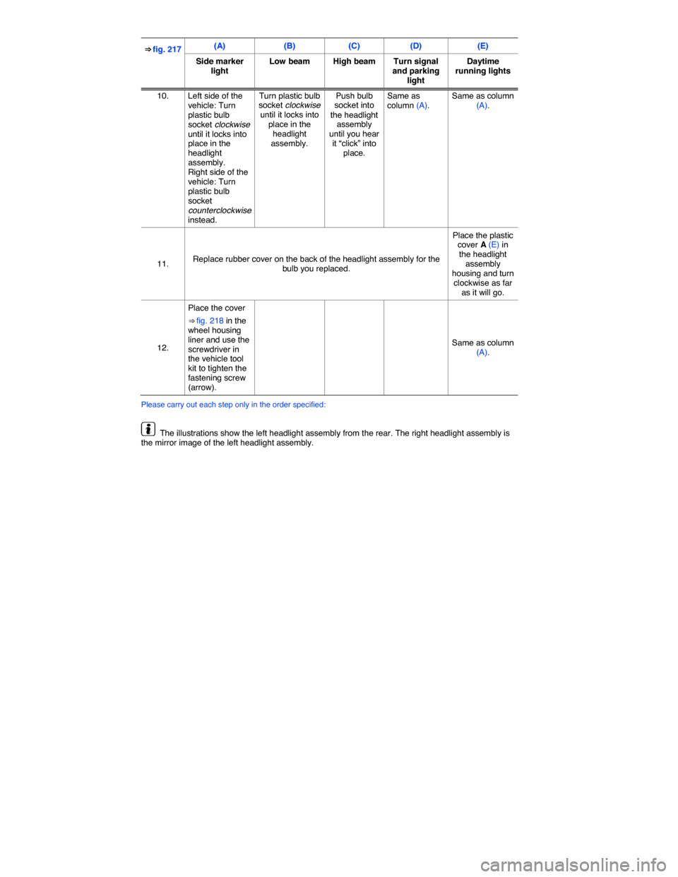 VOLKSWAGEN PASSAT 2014 B8 / 6.G Owners Manual  
⇒ fig. 217 (A) (B) (C) (D) (E) 
Side marker light Low beam High beam Turn signal and parking light 
Daytime running lights 
10.  Left side of the vehicle: Turn plastic bulb socket clockwise unti