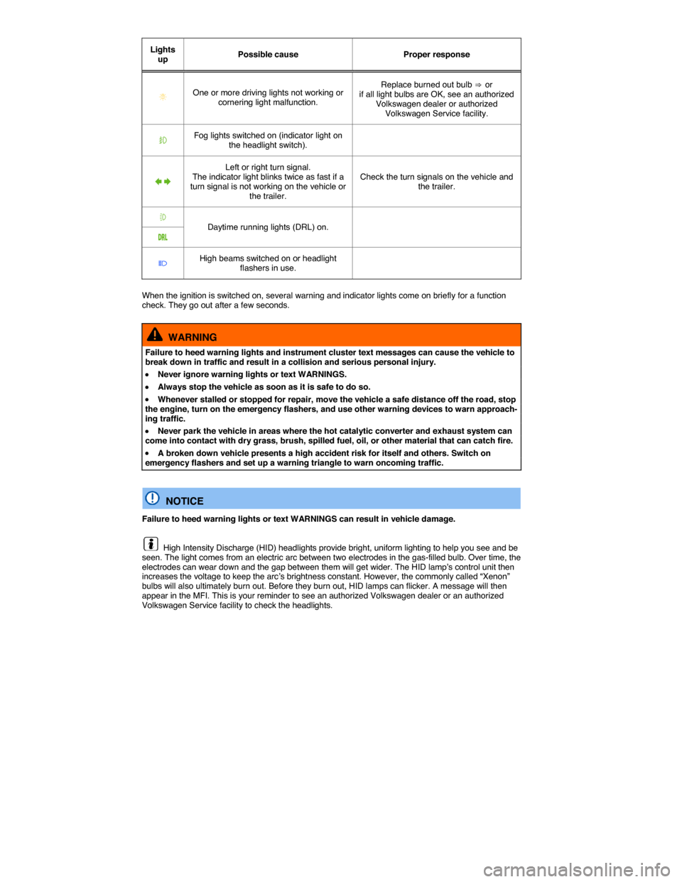 VOLKSWAGEN PASSAT 2015 B8 / 6.G Owners Manual  
Lights up  Possible cause   Proper response  
�  One or more driving lights not working or cornering light malfunction.  
Replace burned out bulb ⇒  or if all light bulbs are OK, see an authori