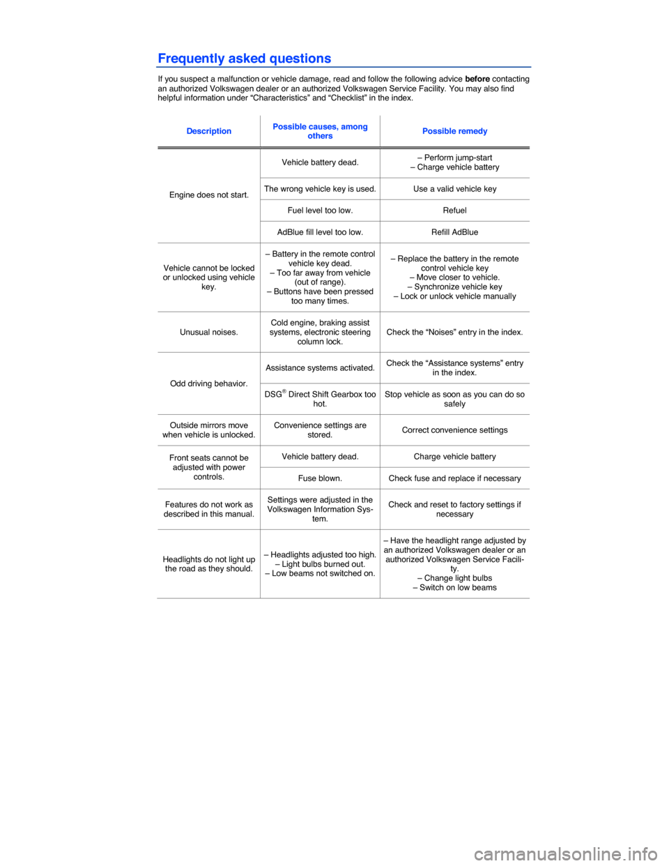 VOLKSWAGEN PASSAT 2015 B8 / 6.G Manual PDF  
Frequently asked questions 
If you suspect a malfunction or vehicle damage, read and follow the following advice before contacting an authorized Volkswagen dealer or an authorized Volkswagen Service