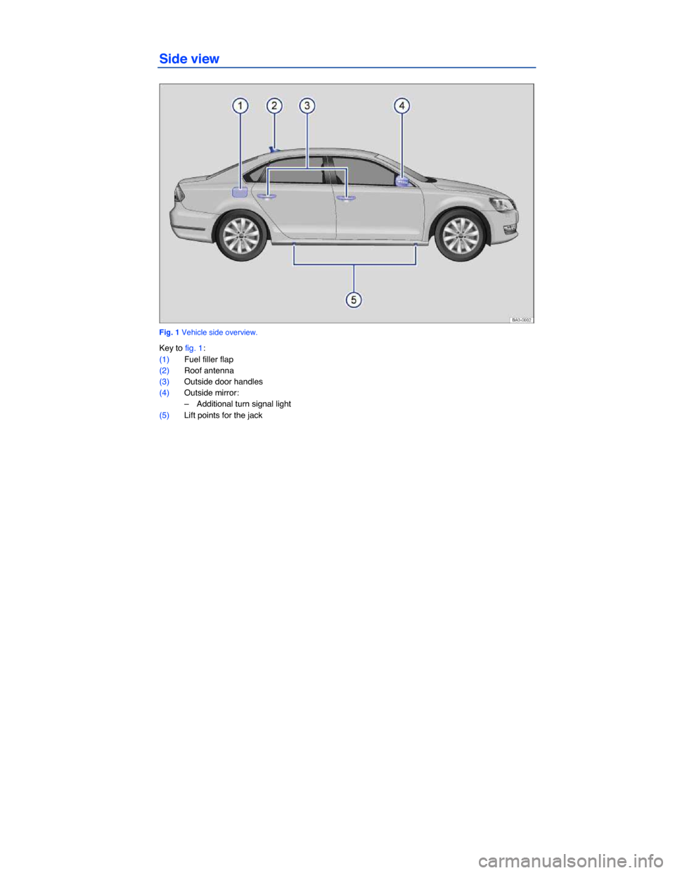 VOLKSWAGEN PASSAT 2015 B8 / 6.G Owners Manual  
Side view 
 
Fig. 1 Vehicle side overview. 
Key to fig. 1: 
(1) Fuel filler flap  
(2) Roof antenna  
(3) Outside door handles  
(4) Outside mirror:  
–  Additional turn signal light  
(5) Lift po