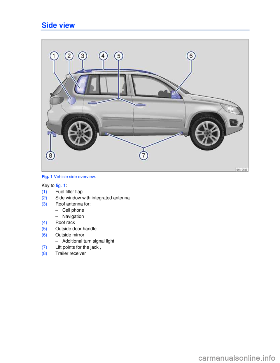 VOLKSWAGEN TIGUAN 2013 1.G Owners Manual  
Side view 
 
Fig. 1 Vehicle side overview. 
Key to fig. 1: 
(1) Fuel filler flap  
(2) Side window with integrated antenna  
(3) Roof antenna for: 
–  Cell phone 
–  Navigation 
(4) Roof rack 
(