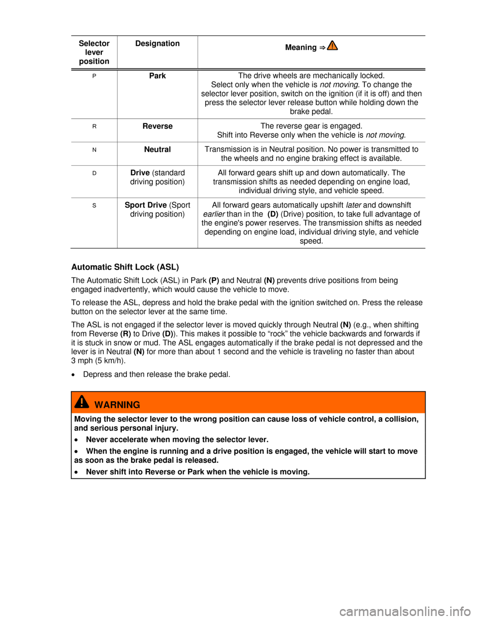 VOLKSWAGEN TIGUAN 2013 1.G Owners Manual  
Selector 
lever 
position 
Designation Meaning ⇒  
P Park The drive wheels are mechanically locked. 
Select only when the vehicle is not moving. To change the 
selector lever position, switch on