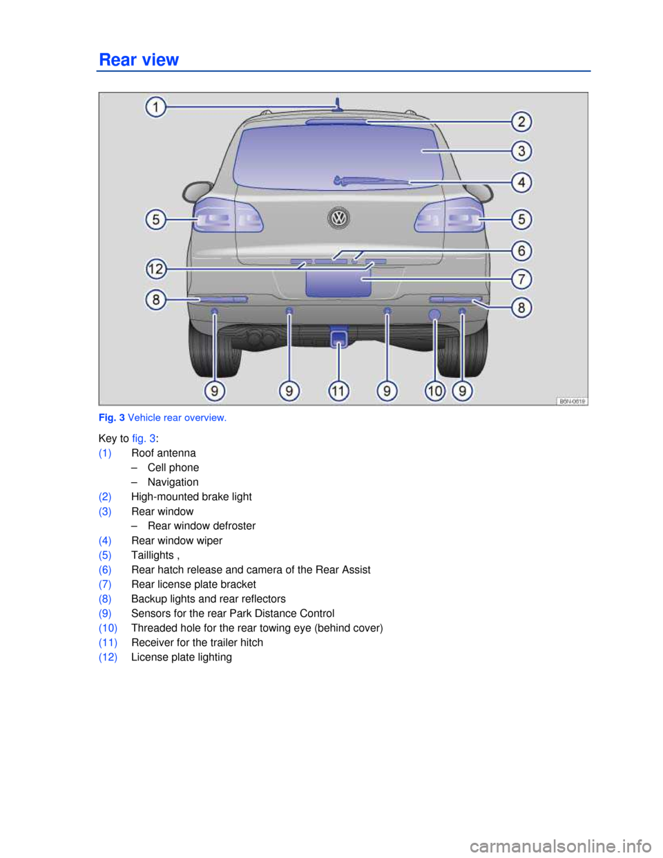 VOLKSWAGEN TIGUAN 2013 1.G Owners Manual  
Rear view 
 
Fig. 3 Vehicle rear overview. 
Key to fig. 3: 
(1) Roof antenna  
–  Cell phone 
–  Navigation 
(2) High-mounted brake light 
(3) Rear window 
–  Rear window defroster 
(4) Rear w