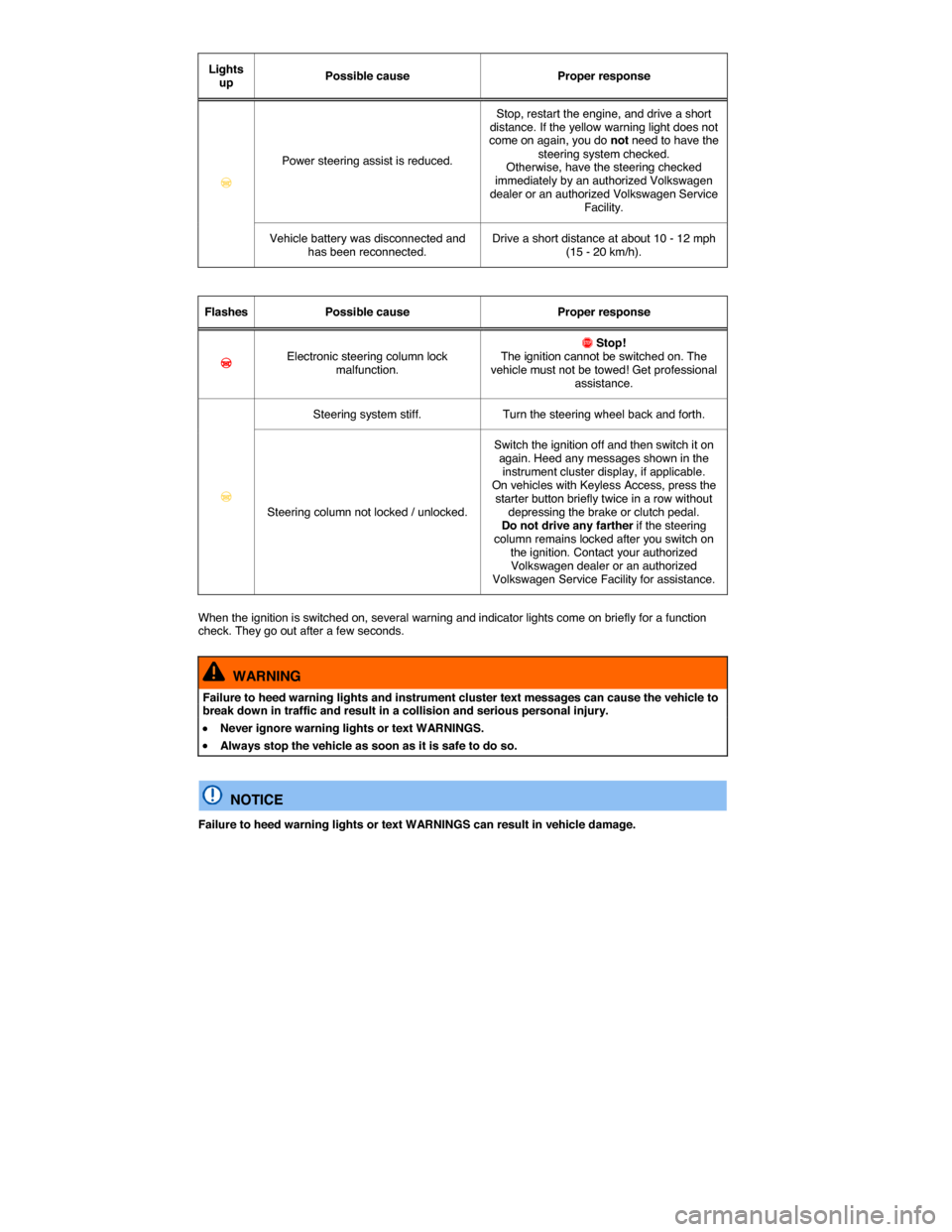 VOLKSWAGEN TIGUAN 2014 1.G Owners Manual  
Lights up  Possible cause   Proper response  
�D  
Power steering assist is reduced.  
Stop, restart the engine, and drive a short distance. If the yellow warning light does not come on again, you d