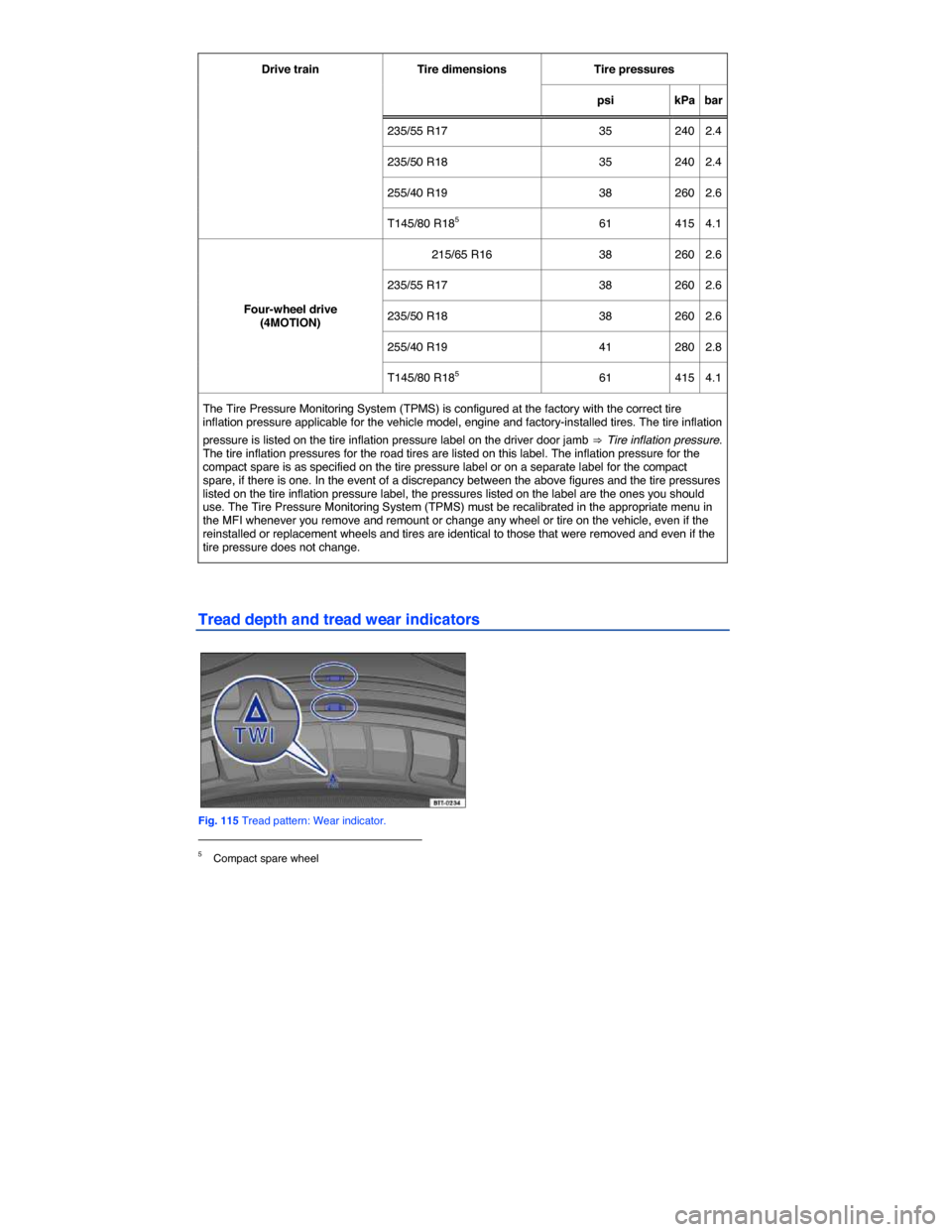 VOLKSWAGEN TIGUAN 2015 1.G Owners Manual  
Drive train   Tire dimensions   Tire pressures  
psi   kPa   bar  
235/55 R17   35   240   2.4  
235/50 R18   35   240   2.4  
255/40 R19   38   260   2.6  
T145/80 R185   61   415   4.1  
Four-whee
