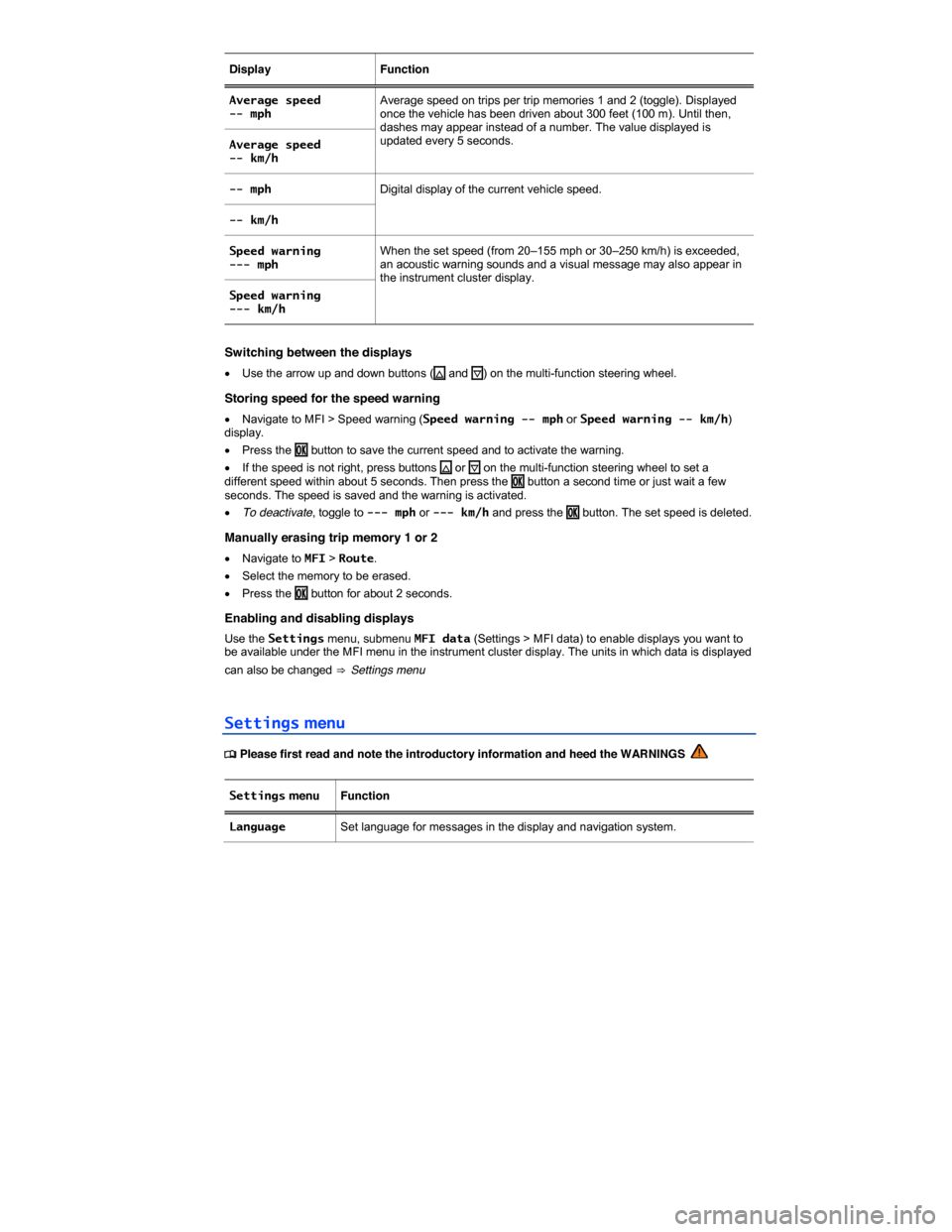 VOLKSWAGEN TIGUAN 2015 1.G Owners Manual  
Display   Function  
Average speed -- mph  Average speed on trips per trip memories 1 and 2 (toggle). Displayed once the vehicle has been driven about 300 feet (100 m). Until then, dashes may appear